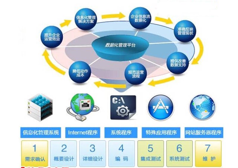 在当今数字化时代,软件开发已成为企业不可或缺的核心竞争力之一。面对众多的开发平台和工具,如何选择最适合自己的呢?今天我们就来对比分析两款热门的软件开发工具:XCode与Visual Studio。