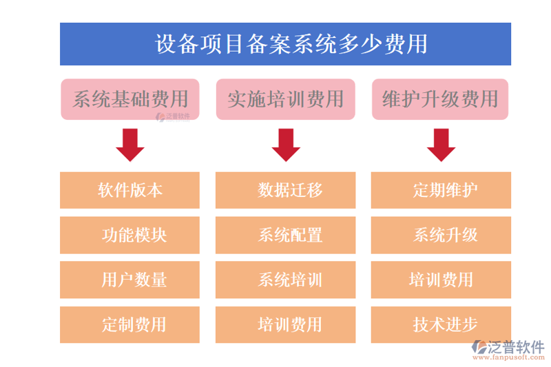系统集成维护