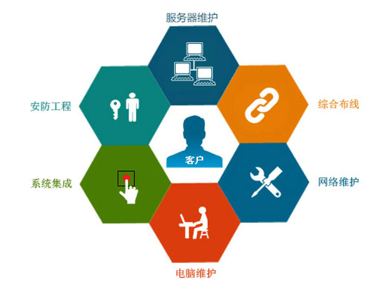 网络工程布线指南:从初学者到高手的进阶之路